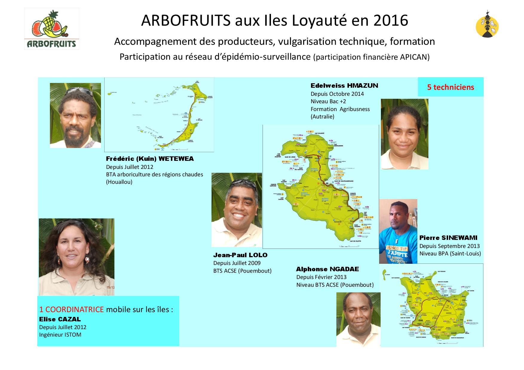 ARBOFRUITS Province Iles salariés