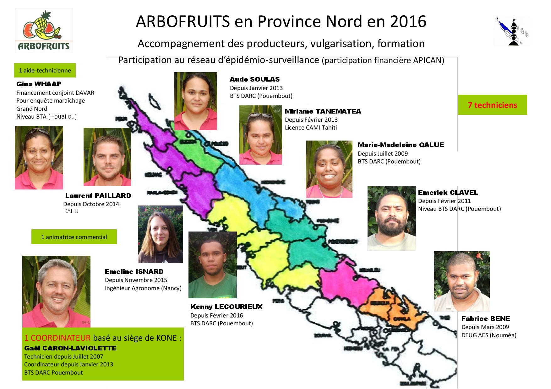 ARBOFRUITS Province Nord salariés