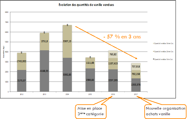 evolution vanille 1