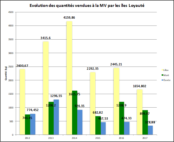 evolution vanille 2