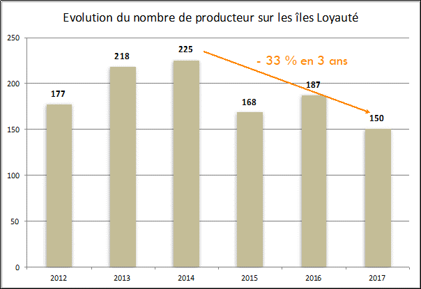 evolution vanille 3