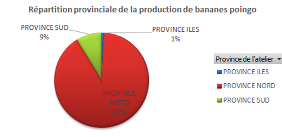 exbananes2017