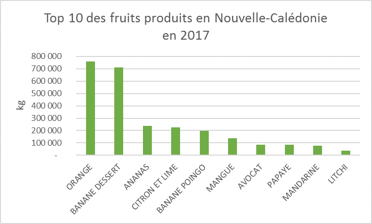 prodfruits2017